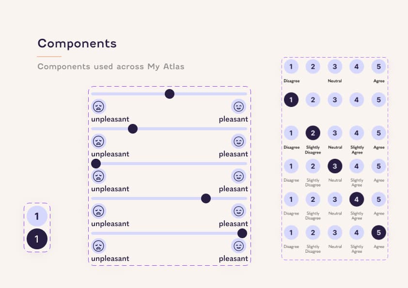 MyAtlas UI components: mood sliders and Likert-scale rating controls