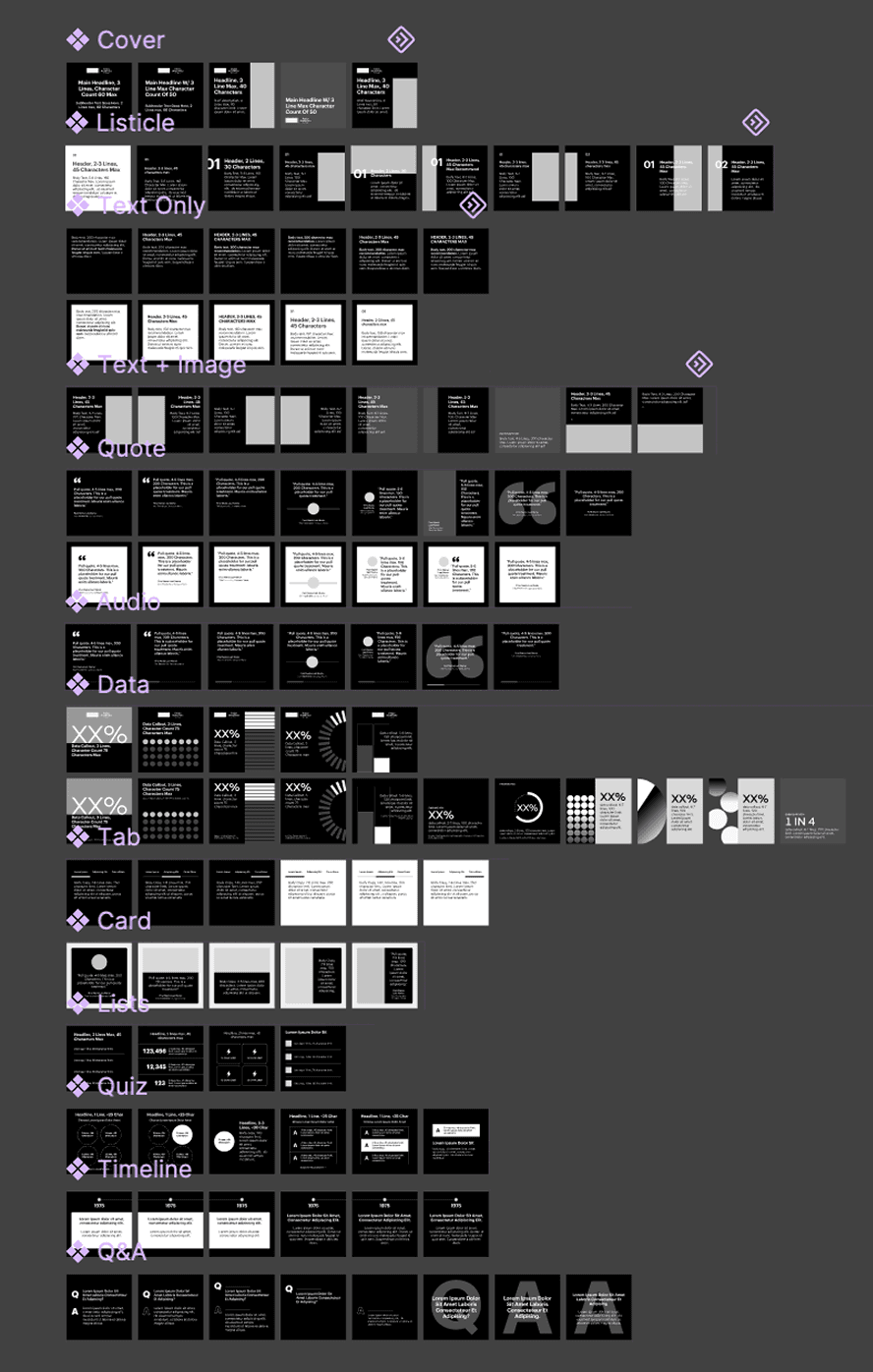 Figma overview of more than 100 Forbes social card templates organized by type